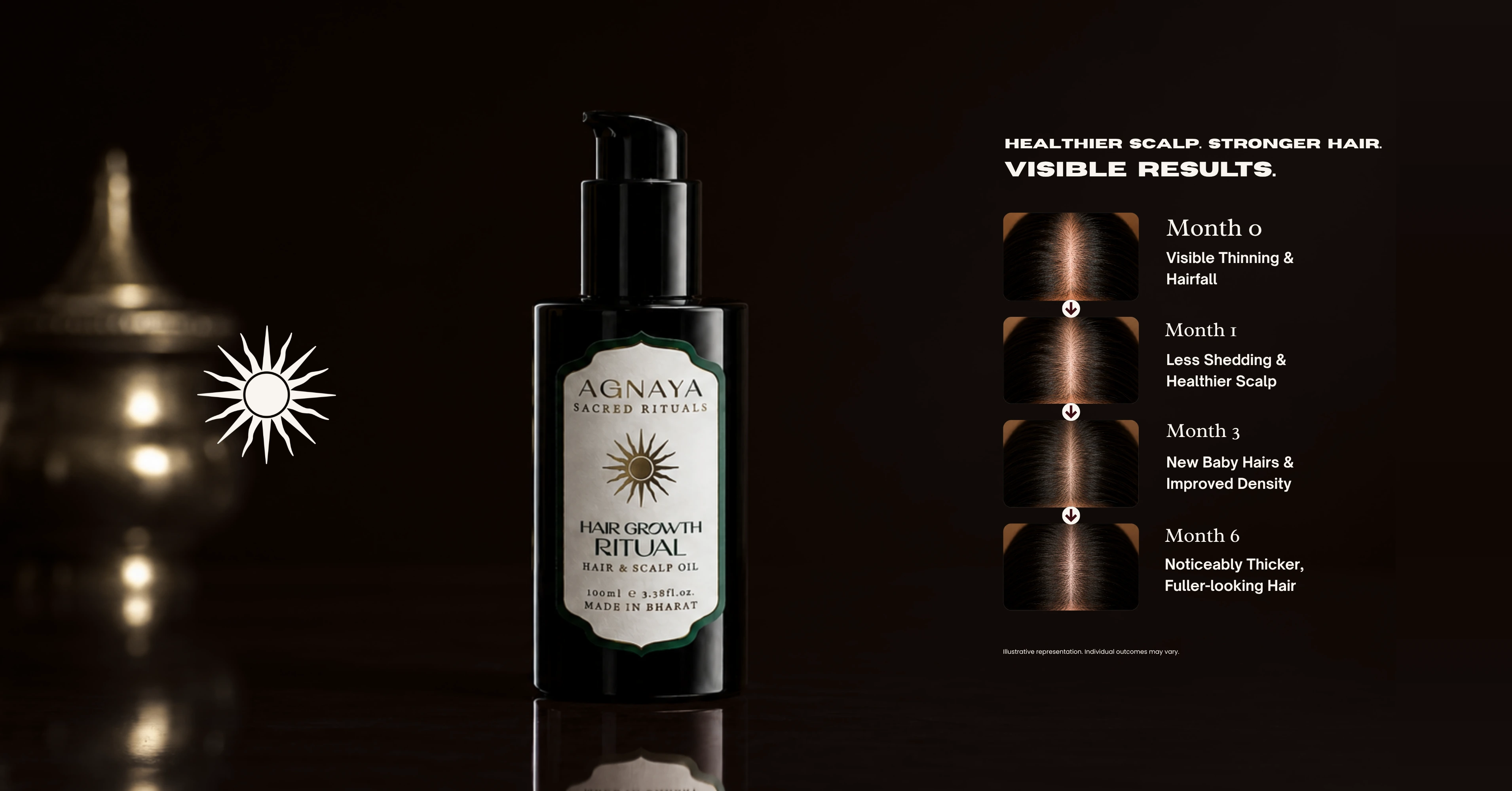 Agnaya Hair Growth Ritual