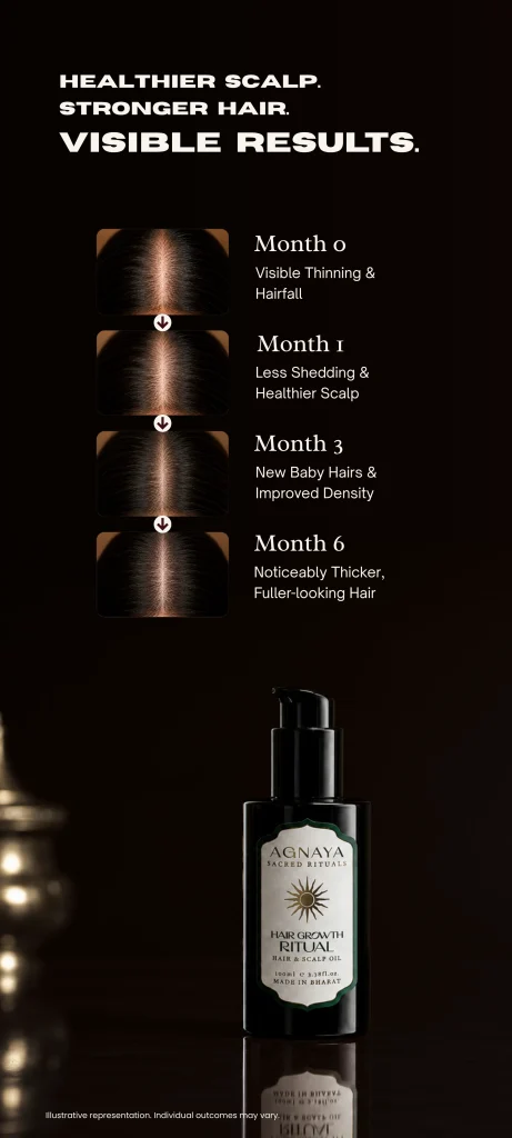 Agnaya Hair Growth Ritual